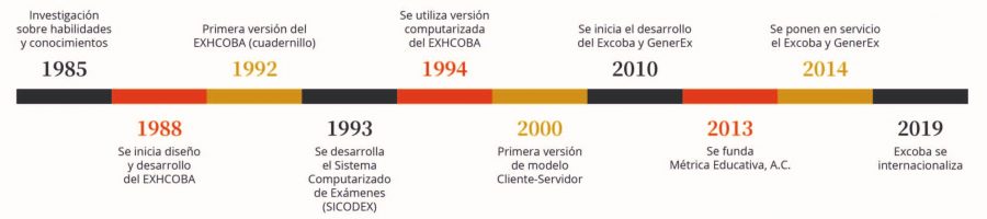 linea de tiempo prueba linea de tiempo prueba